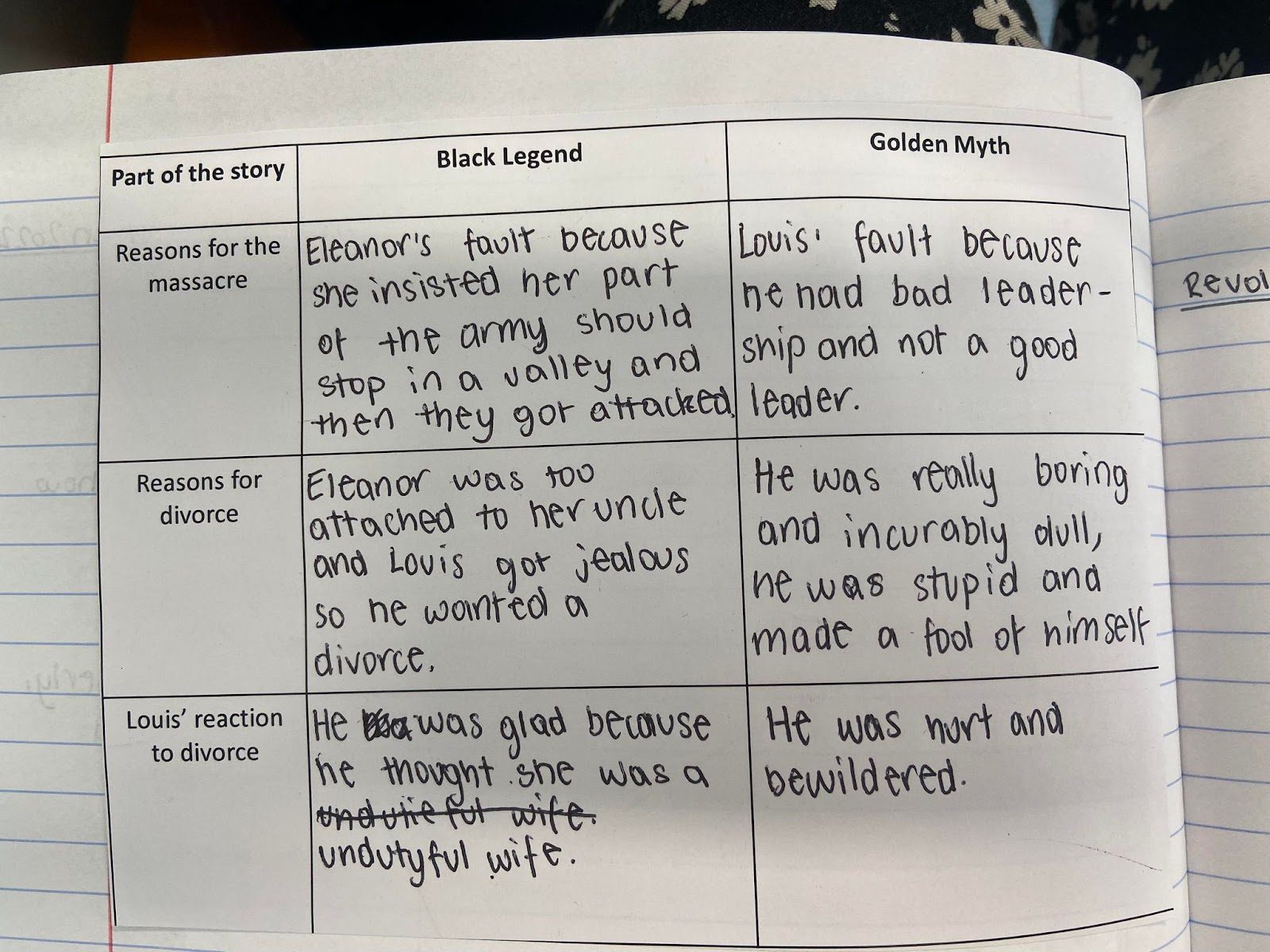 image from Inventing Eleanor: how historians’ re-imaginings of Eleanor of Aquitaine helped our Year 7s understand how historians work
