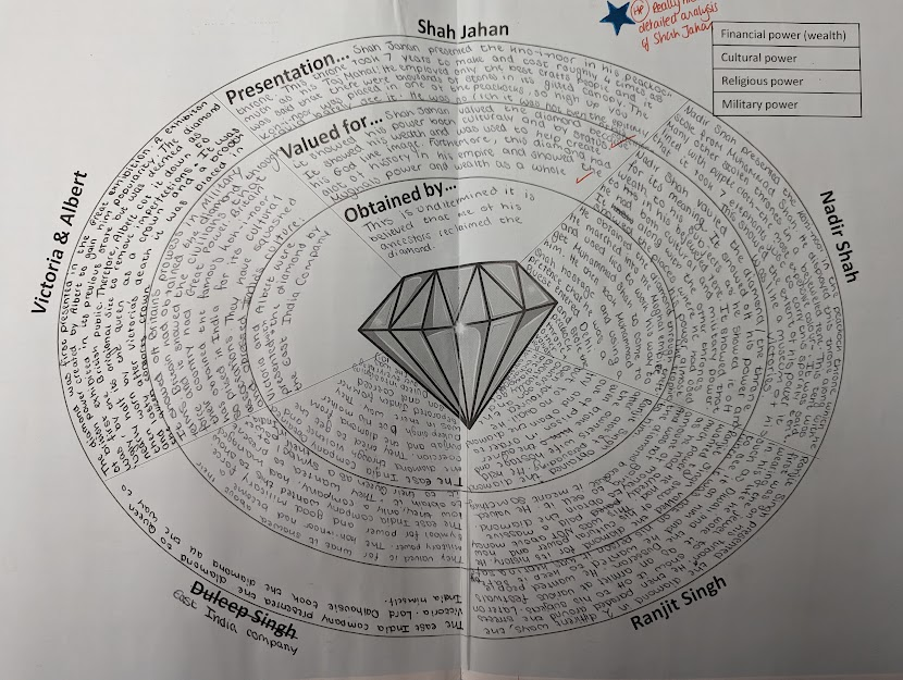 image from Power in India through material culture: how we have used the story of the Koh-i-Noor diamond to explore imperial rule